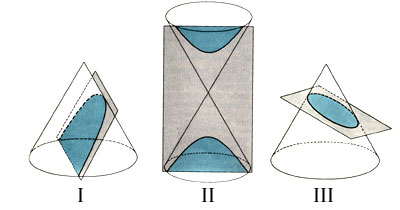 Coniques